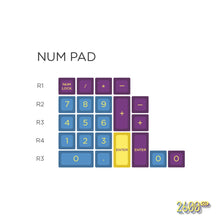 Load image into Gallery viewer, MAXKEY x York Chan 2600 SA keycaps set